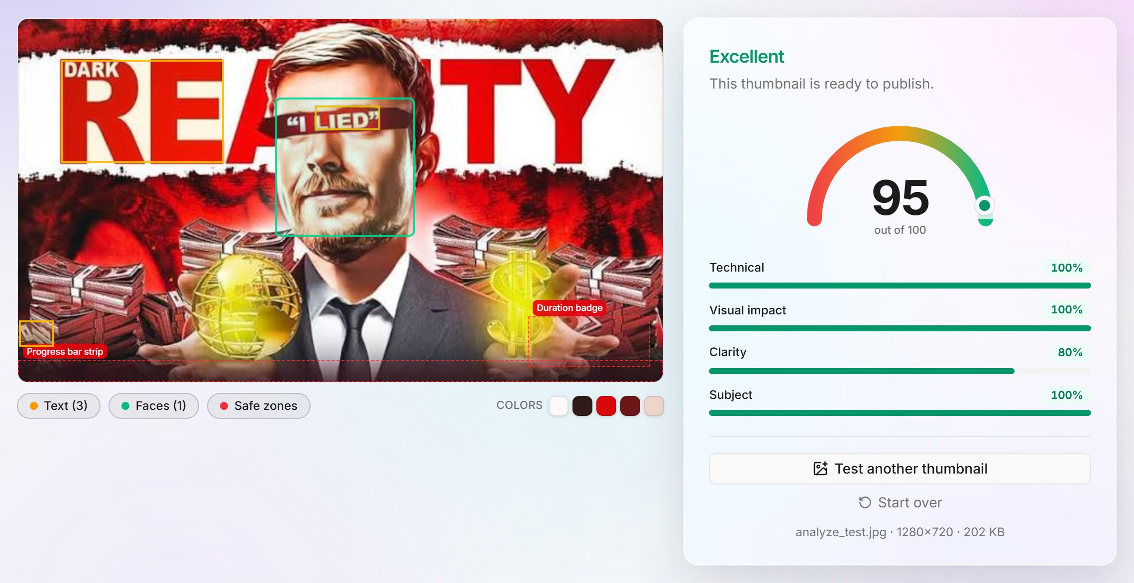 The YouTube Thumbnail Analyzer scoring a real thumbnail 95 out of 100, with the metric breakdown, dominant colors, face detection, and safe-zone overlays