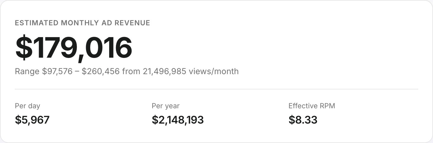 Estimated monthly ad revenue panel showing $179,024 with daily, yearly and effective RPM figures